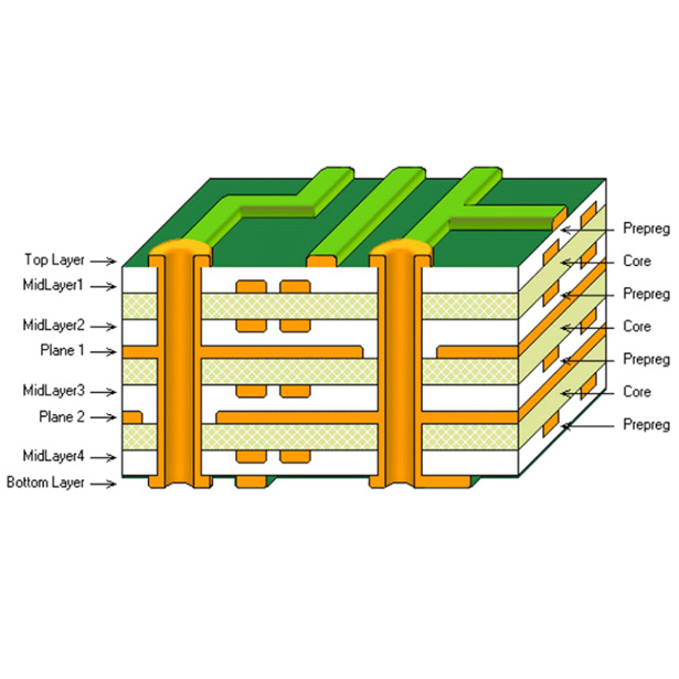 Advanced Multilayer & Rigid PCBs​