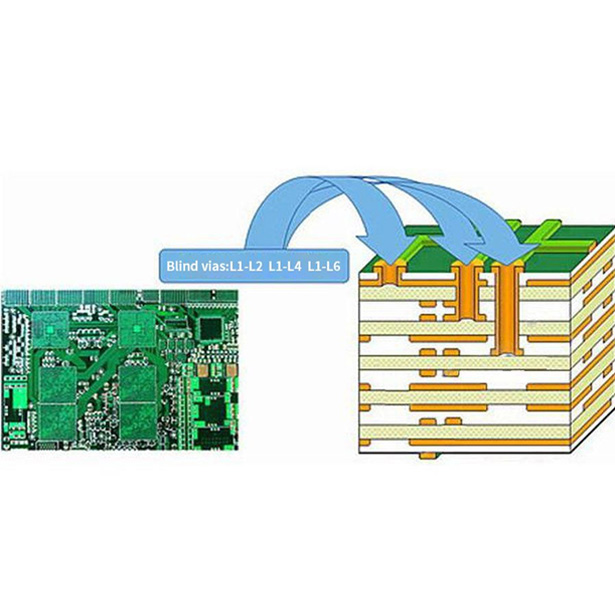 High-Density Interconnect (HDI)
